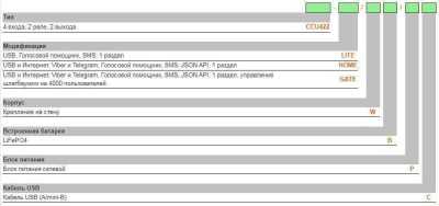 Radsel CCU422-GATE/W/SMA-PC ГТС и GSM сигнализация фото, изображение