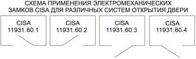 Cisa 11.931.60.4 Электромеханические замки фото, изображение