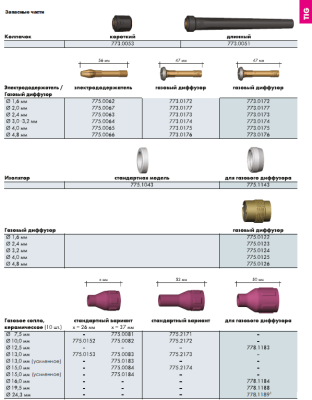 Горелка с кожаной оплеткой BINZEL "ABITIG 200" UP/DOWN (200 А - 35%) 4м (1262) Горелки TIG, MIG/MAG фото, изображение